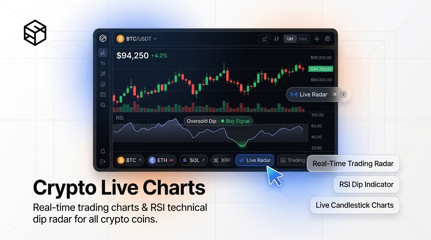 Bitcoin Real-Time RSI Momentum and Divergence Trading Setup